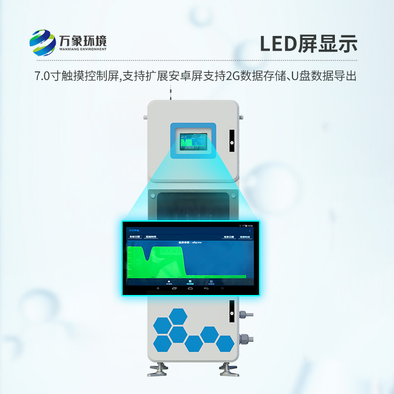 多參數(shù)水質(zhì)在線監(jiān)測儀，守護你我他的用水安全